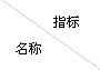 全瓷、超輕瓷規(guī)整填料